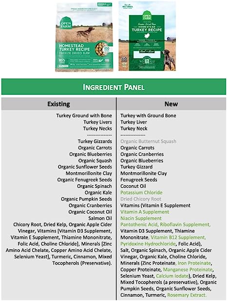 Open Farm Freeze Dried Raw Morsels, Homestead Turkey