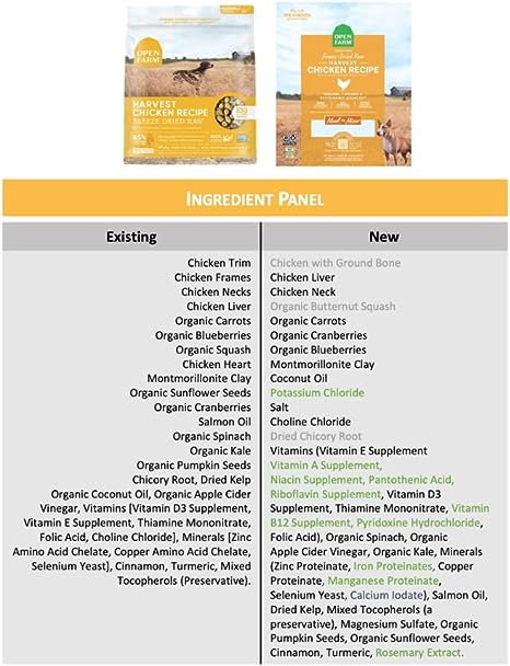 Open Farm Freeze Dried Raw Morsels, Harvest Chicken