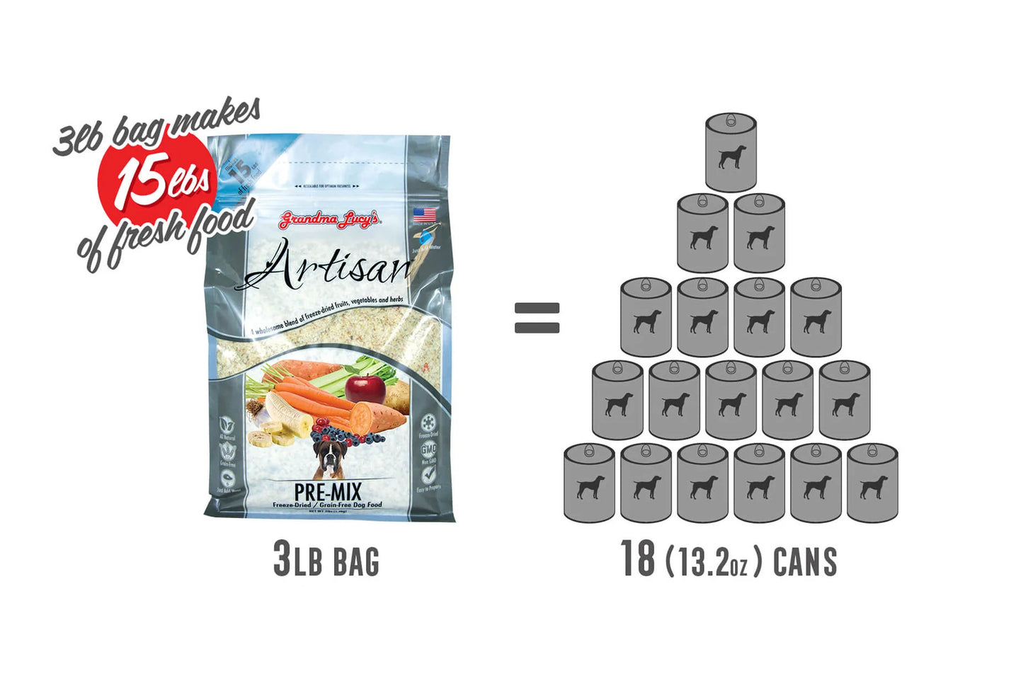 Grandma Lucy's Artisan Pre-Mix Freeze Dried Dog Food & Topper