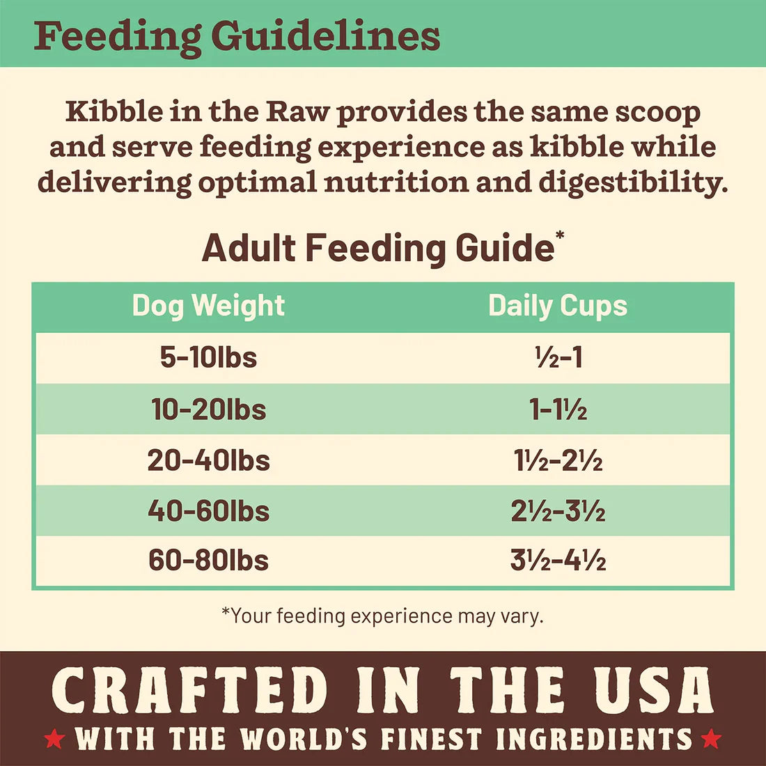 Primal Kibble in the Raw Dog Food Chicken Recipe