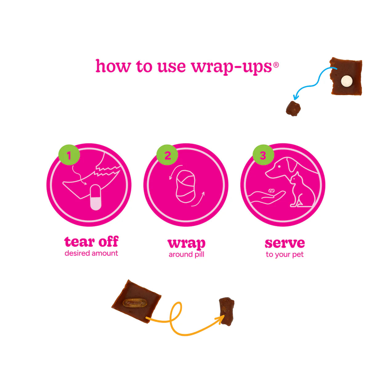 Pill Wrap-Ups