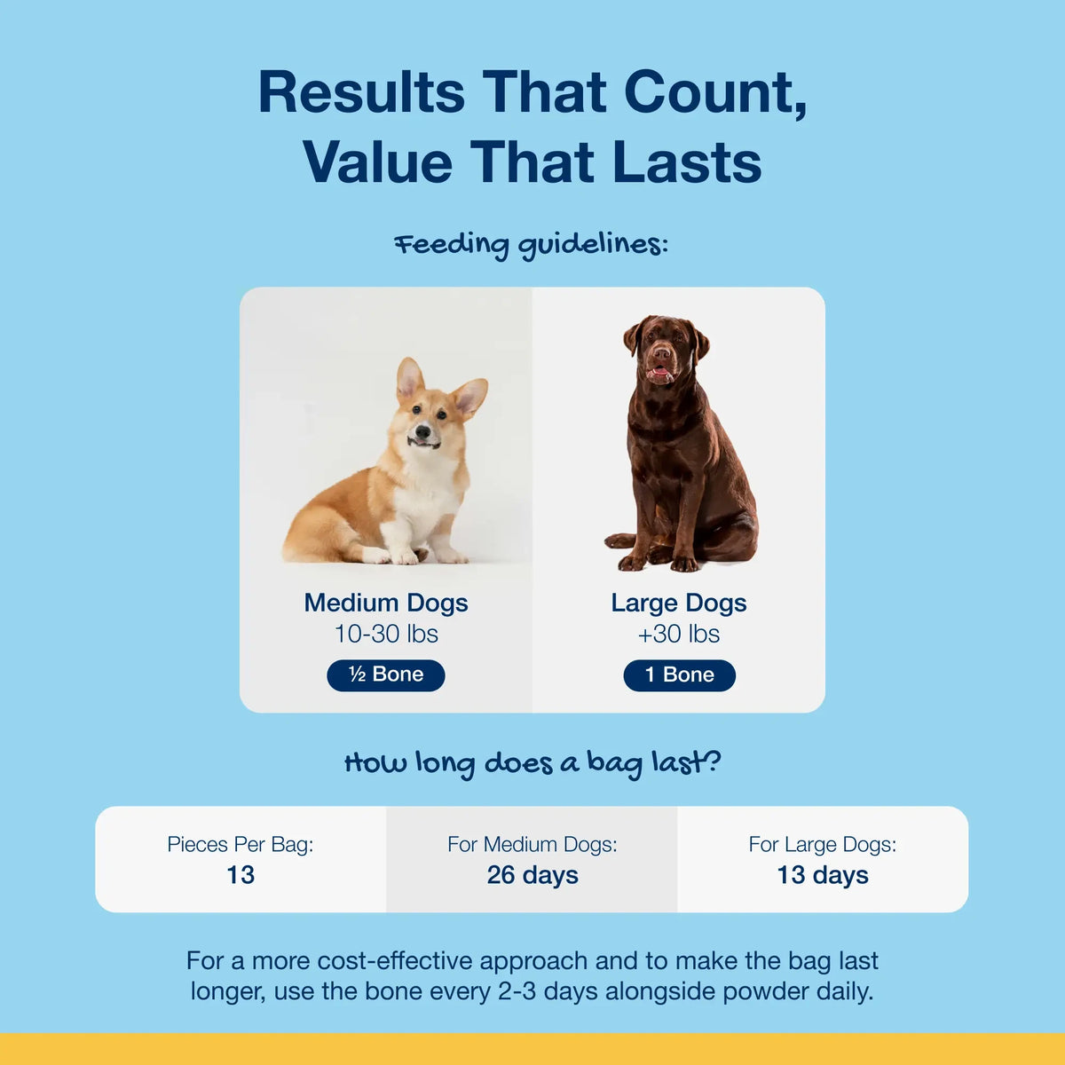ProDen PlaqueOff System™ Mini Dental Care Bones- Peanut Butter & Bacon