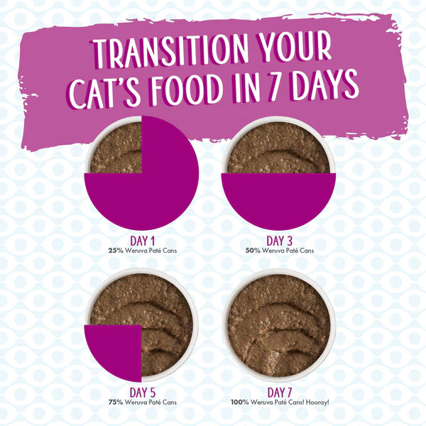 Weruva Cat Paté - Tic Tac Whoa! Recipe