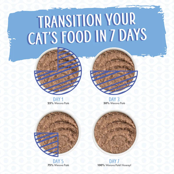Weruva Cat Paté - Meal or No Deal! Recipe