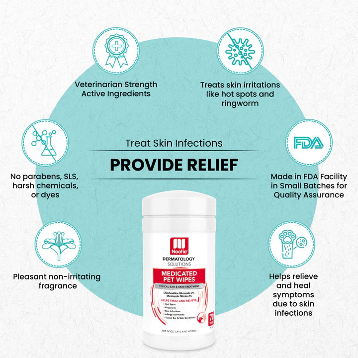 Medicated Pet Wipes | Antifungal & Antibacterial