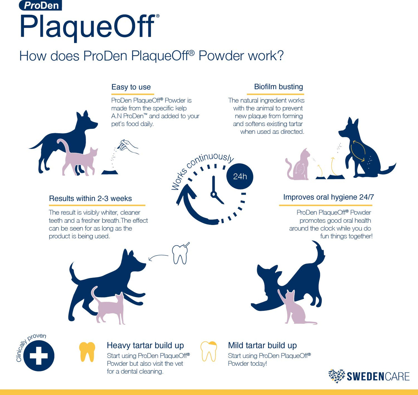 PlaqueOff Powder | ProDen