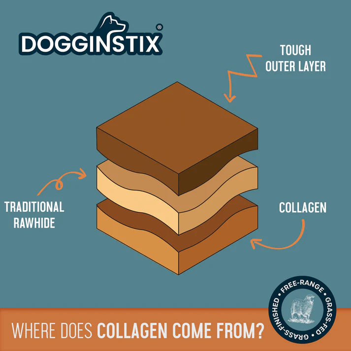 DogginStix Braided Lamb Collagen